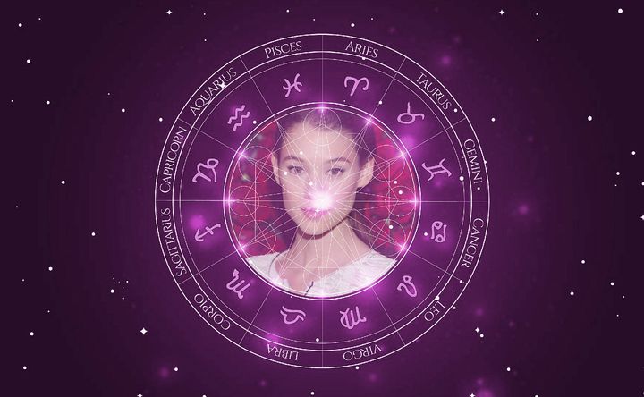 Imagem representando o mapa astral de Astrid Bergès-Frisbey