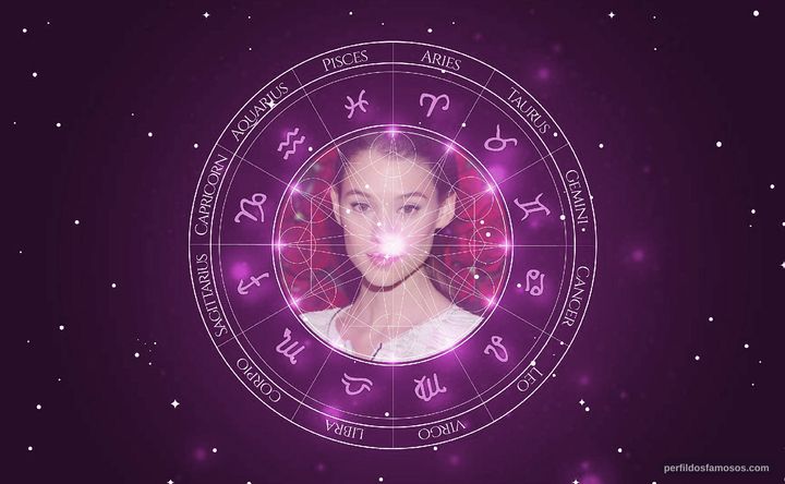 Imagem representando o mapa astral de Astrid Bergès-Frisbey