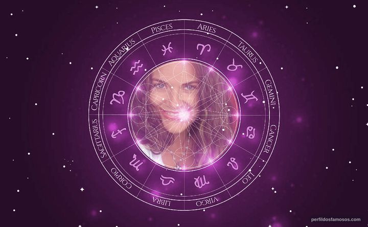 Imagem representando o mapa astral de Athena Massey