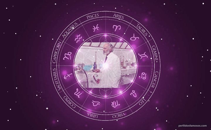 Imagem representando o mapa astral de Attilio Dottesio