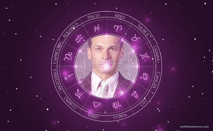 Imagem representando o mapa astral de Augusto Portela