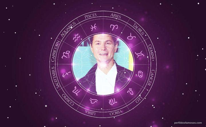 Imagem representando o mapa astral de Augustus Prew