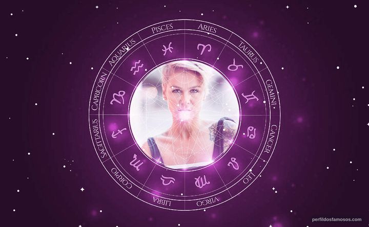 Imagem representando o mapa astral de Aurea