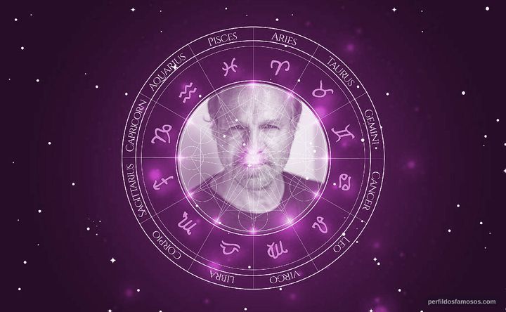 Imagem representando o mapa astral de Aurélien Recoing