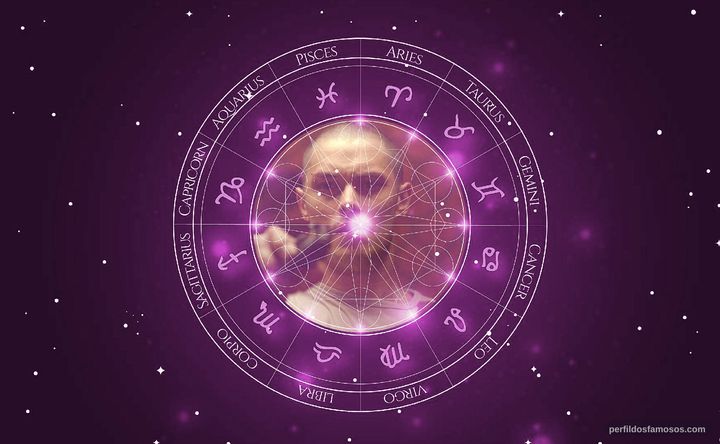 Imagem representando o mapa astral de Aurélien Wiik