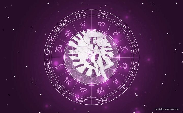 Imagem representando o mapa astral de Aurora Miranda