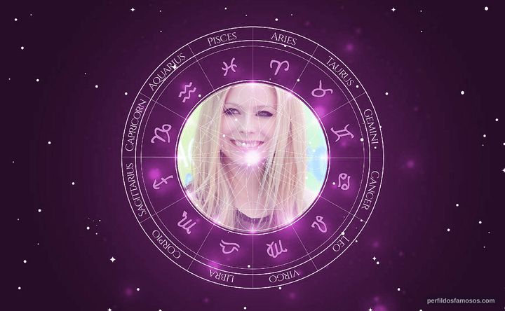 Imagem representando o mapa astral de Avril Lavigne