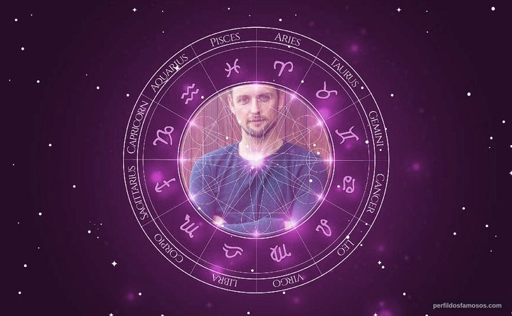 Imagem representando o mapa astral de Axel Schreiber