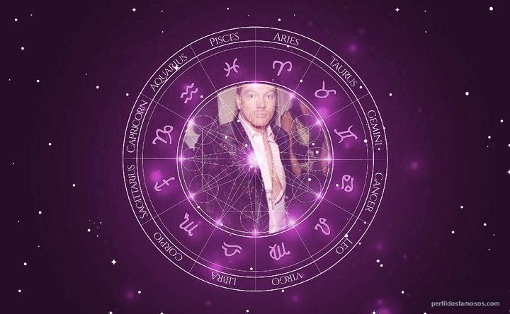 Imagem representando o mapa astral de Axl Rose