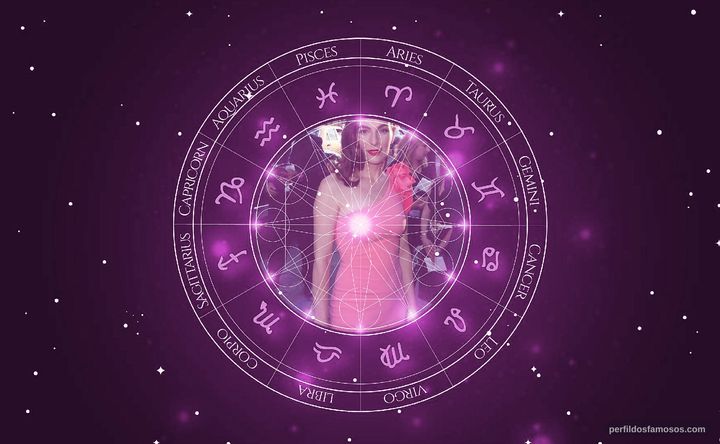 Imagem representando o mapa astral de Ayelet Zurer