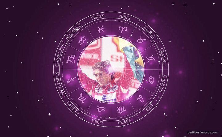 Imagem representando o mapa astral de Ayrton Senna