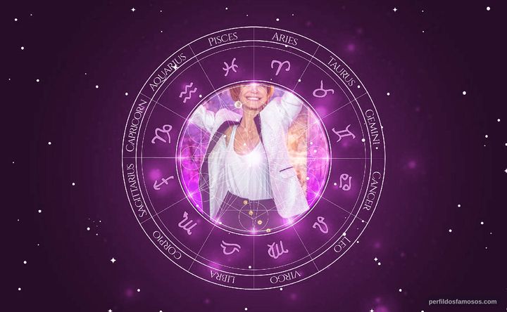 Imagem representando o mapa astral de Babi