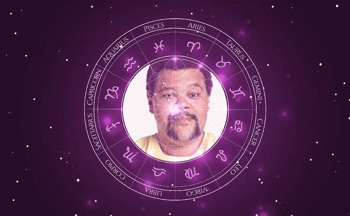 Imagem representando o mapa astral de Babu Santana BBB 20