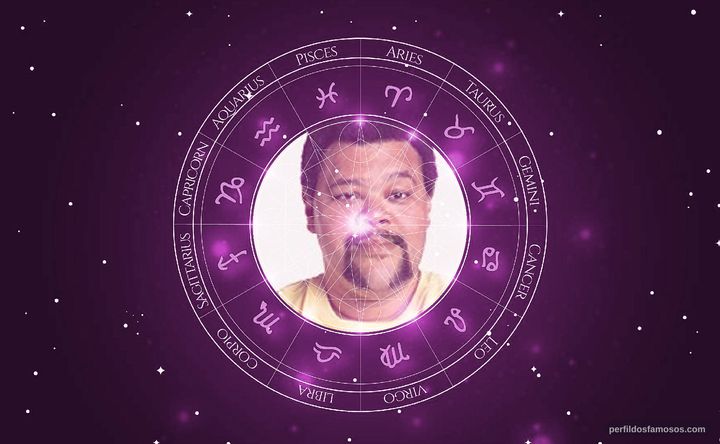 Imagem representando o mapa astral de Babu Santana BBB 20