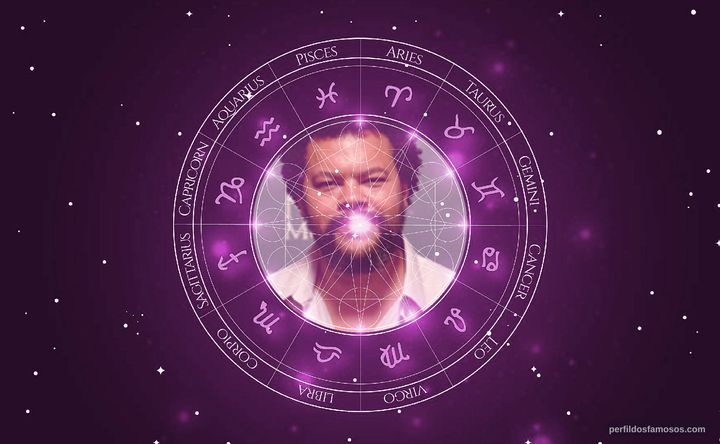 Imagem representando o mapa astral de Babu Santana