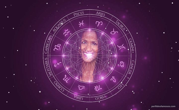 Imagem representando o mapa astral de Bahni Turpin