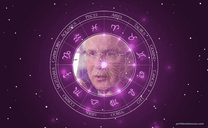 Imagem representando o mapa astral de Baltasar Garzón