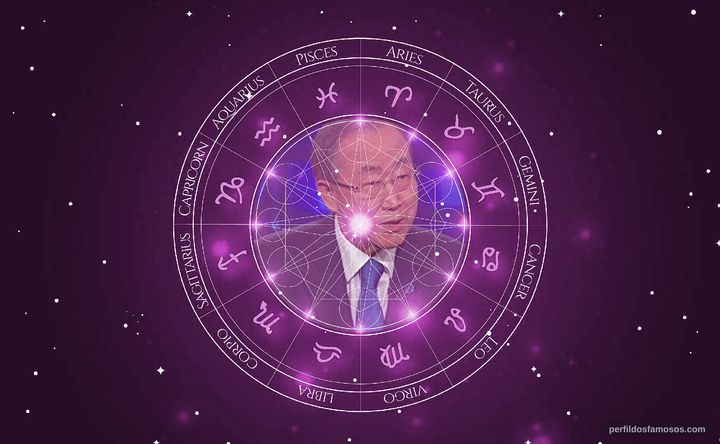 Imagem representando o mapa astral de Ban Ki-moon