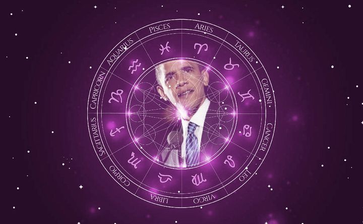 Imagem representando o mapa astral de Barack Obama