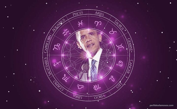 Imagem representando o mapa astral de Barack Obama