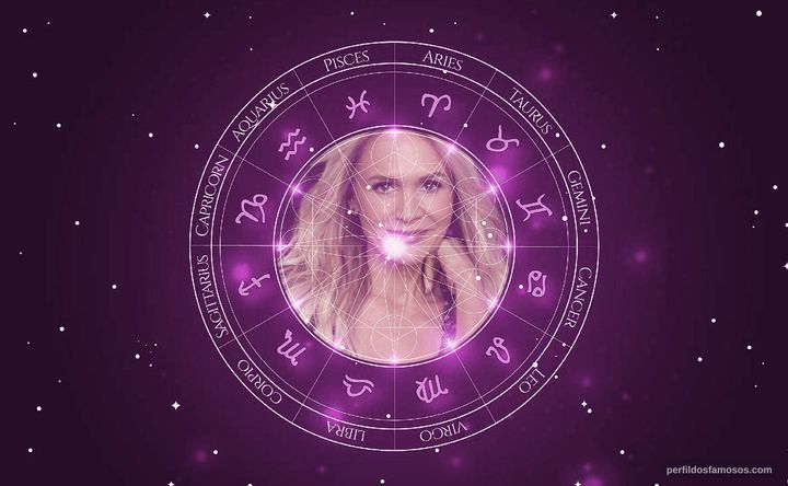 Imagem representando o mapa astral de Barbara Alyn Woods