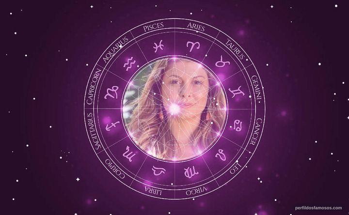 Imagem representando o mapa astral de Bárbara Borges