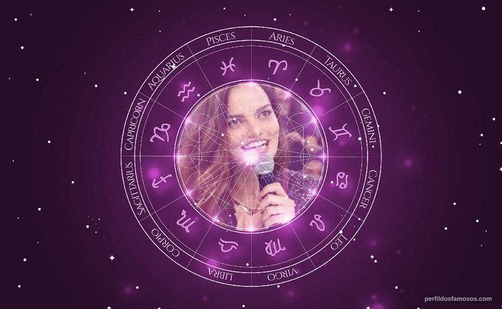 Imagem representando o mapa astral de Barbara Fialho