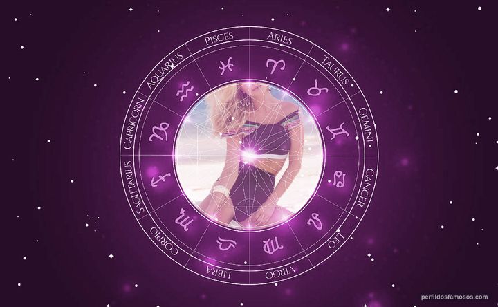 Imagem representando o mapa astral de Barbara França