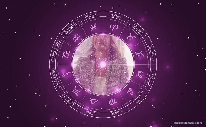 Imagem representando o mapa astral de Barbara Harris