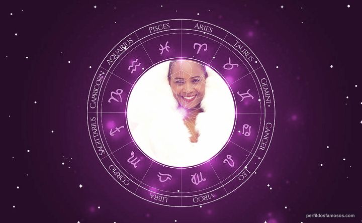 Imagem representando o mapa astral de Barbara Hendricks