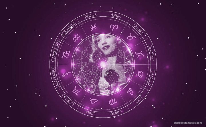 Imagem representando o mapa astral de Barbara Laage