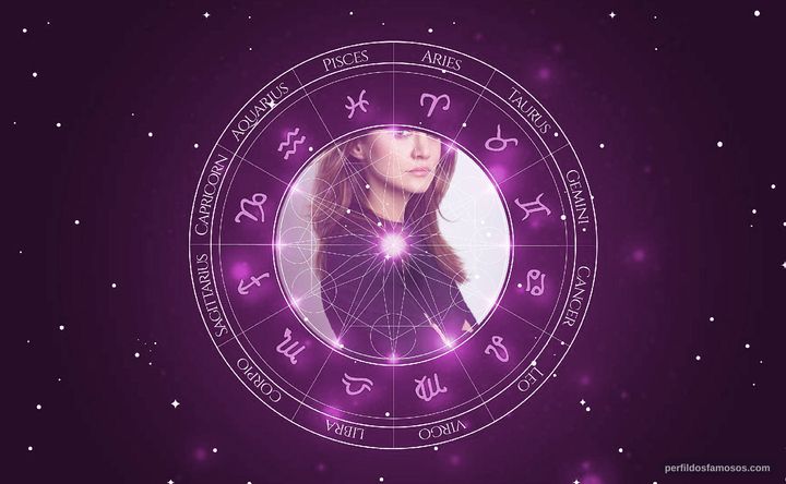 Imagem representando o mapa astral de Bárbara Lombardo