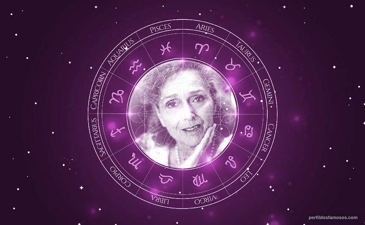 Imagem representando o mapa astral de Barbara Pilavin
