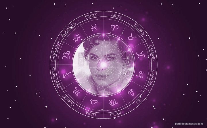 Imagem representando o mapa astral de Barbara Rütting