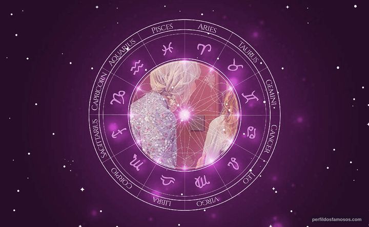 Imagem representando o mapa astral de Barbara Schulz