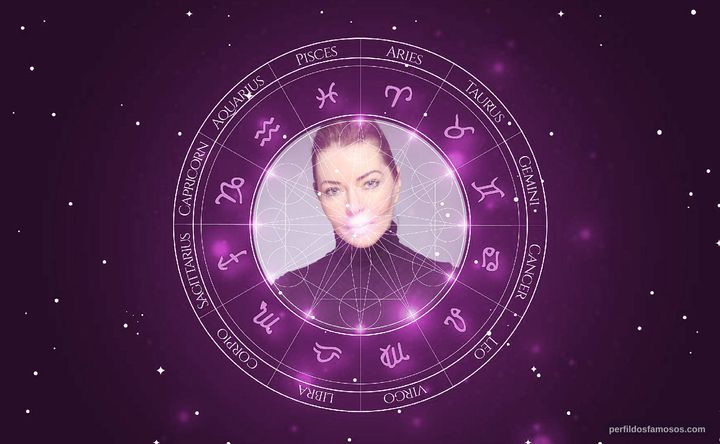 Imagem representando o mapa astral de Barbara Scolaro