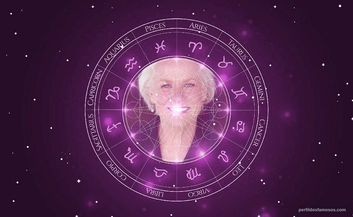 Imagem representando o mapa astral de Barbara Tarbuck