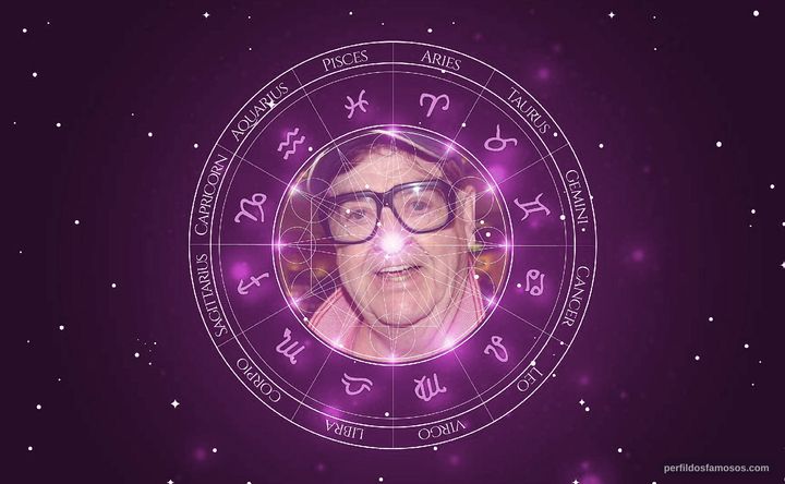 Imagem representando o mapa astral de Barney Martin