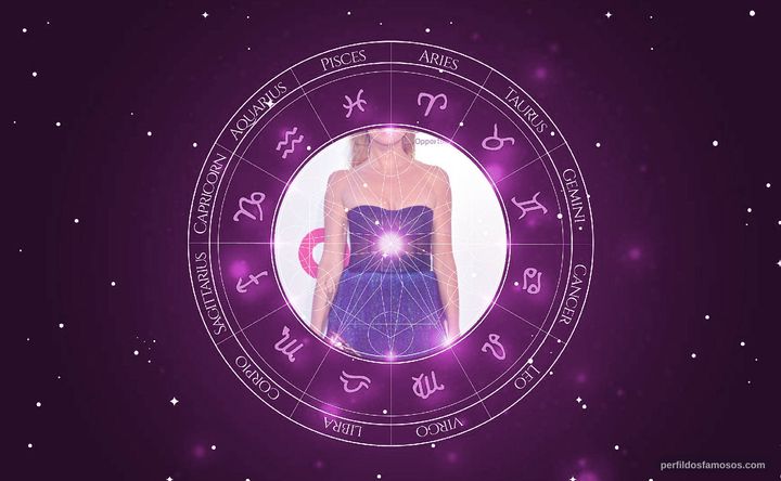 Imagem representando o mapa astral de Barret Swatek