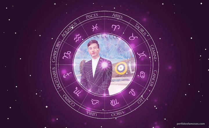 Imagem representando o mapa astral de Barry Keoghan