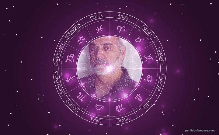 Imagem representando o mapa astral de Bart Braverman