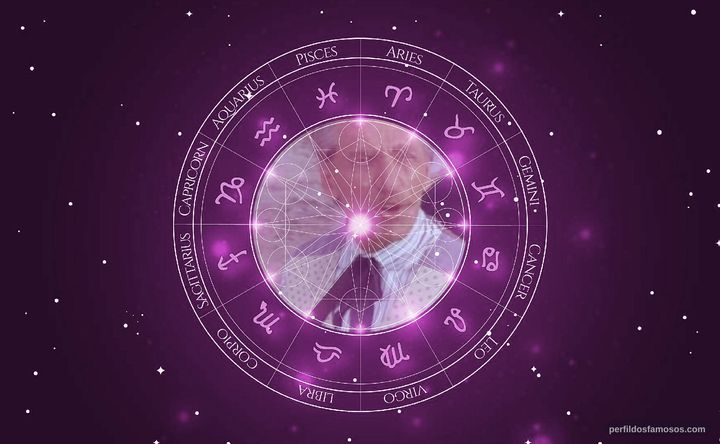 Imagem representando o mapa astral de Barta Barri