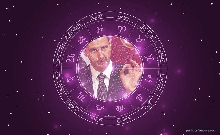 Imagem representando o mapa astral de Bashar al-Assad