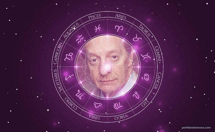 Imagem representando o mapa astral de Basil Hoffman