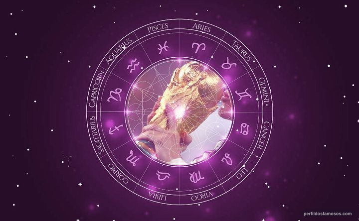 Imagem representando o mapa astral de Bastian Schweinsteiger
