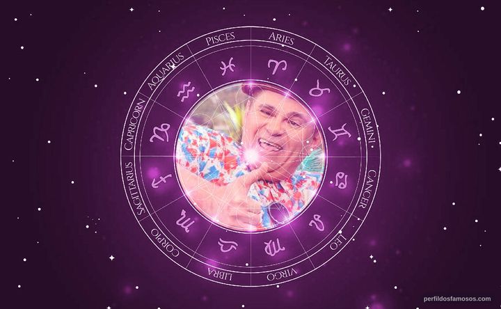 Imagem representando o mapa astral de Batoré