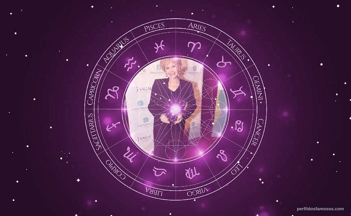 Imagem representando o mapa astral de Beatriz Bonnet