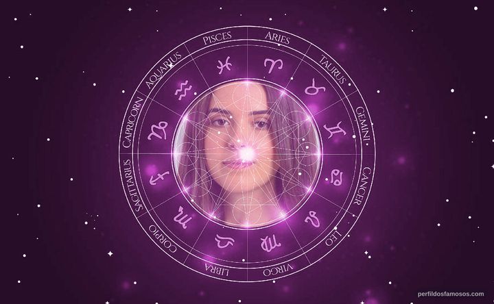 Imagem representando o mapa astral de Beatriz Leonardo