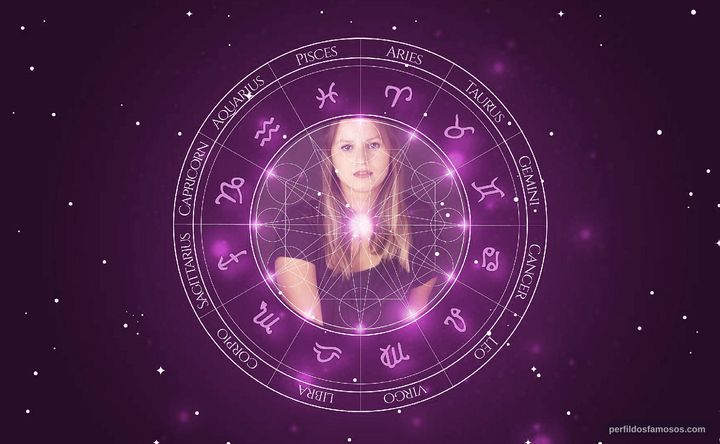Imagem representando o mapa astral de Beatriz Monteiro