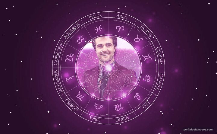 Imagem representando o mapa astral de Beau Mirchoff